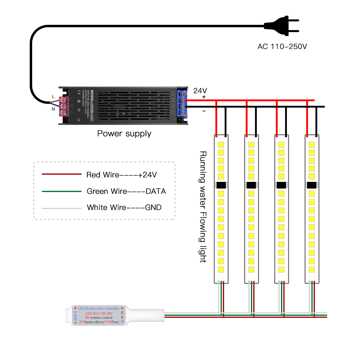 Smart Addressable Pixel LED St - огляд і ціна Decor Lighting Address